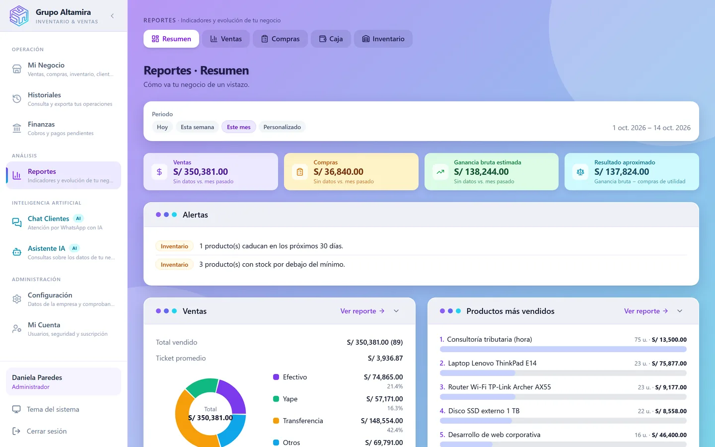 Nexia Empresas: resumen de ventas y ganancias